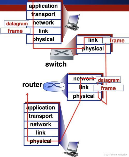 哈工大计算机网络课程精讲 局域网核心技术——交换机概念与计算机网络系统工程服务