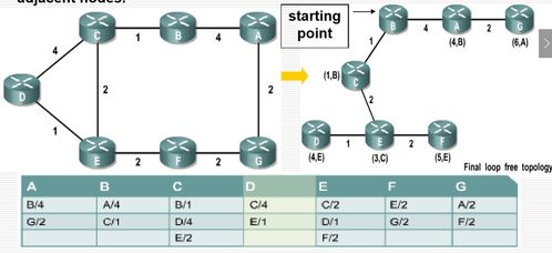计算机网络系统工程服务中的路由协议 核心技术与应用实践