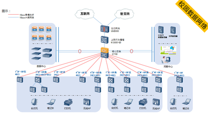 计算机网络系统工程服务的全面解决方案 构建高效稳定的数字化基石