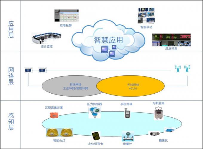 山西新元煤矿 5G网络技术应用与研究——计算机网络系统工程服务