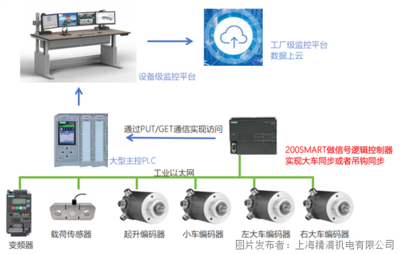 计算机网络系统工程服务 构建高效可靠的数字化基础设施